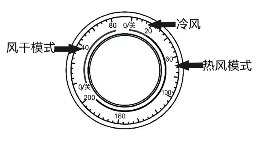 家用小型烘干機(jī)冷風(fēng)和熱風(fēng)的區(qū)別體現(xiàn)在哪