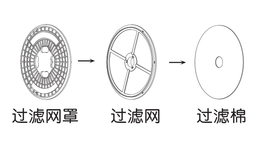 圖解！家用衣物烘干機出風口過濾器的零件構(gòu)成