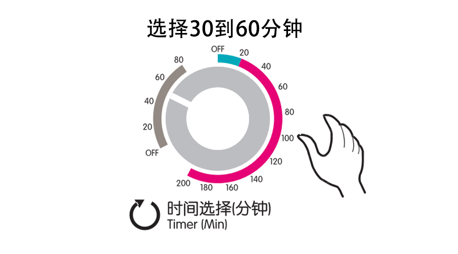 梅雨季衣物潮濕發(fā)霉，衣物烘干機這個功能輕松解決！