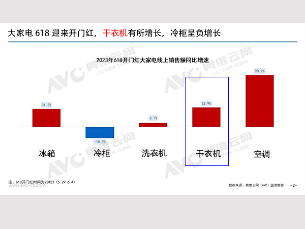 滾筒衣服烘干機