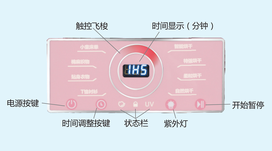 母嬰小型烘干機(jī)控制面板介紹