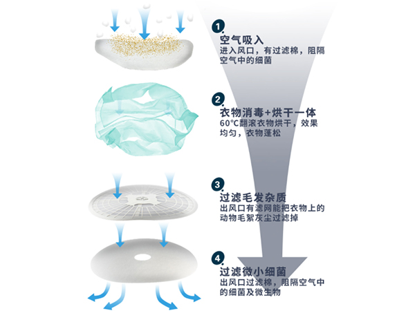 家用衣物烘干機(jī)