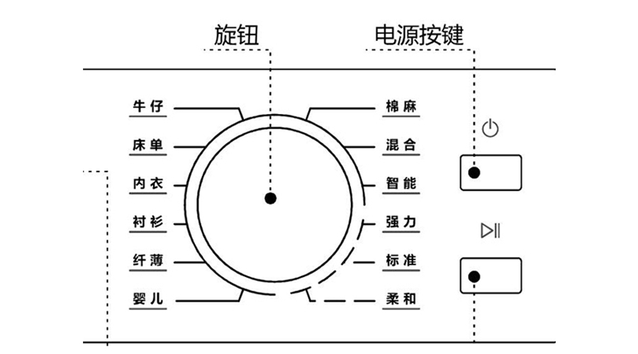 冷凝衣物烘干機(jī)烘衣時間長，干衣效果差的原因及解決方法