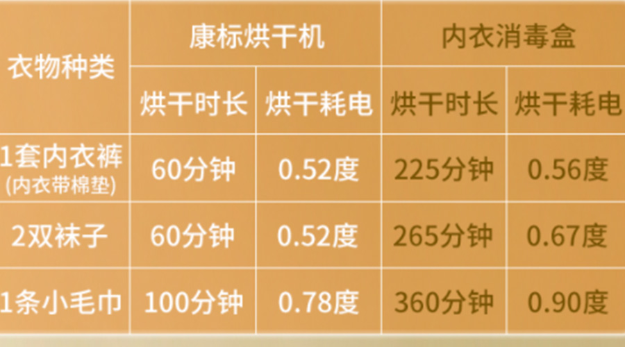 小型烘干機耗電嗎？小型烘衣服機廠家來解答